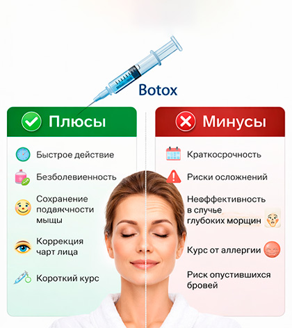 Плюсы и минусы Плюсы и минусы