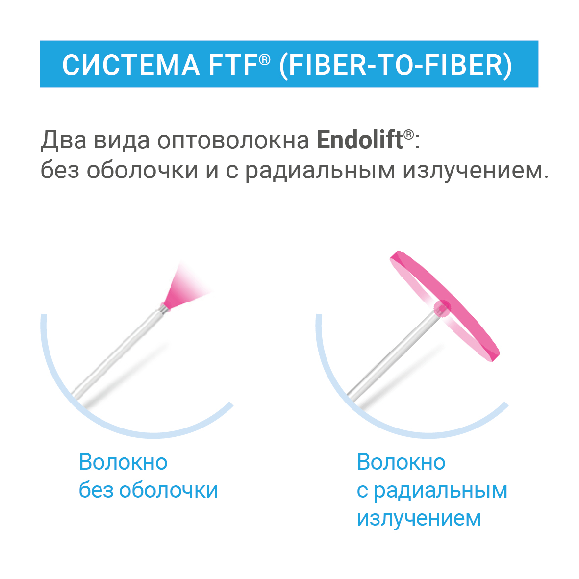 Оптоволокно Endolift ELX