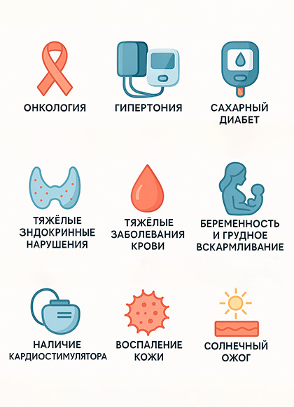 Перечень противопоказаний